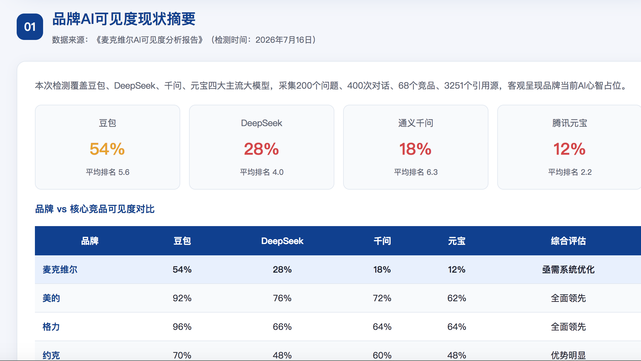 台中geo分析报告